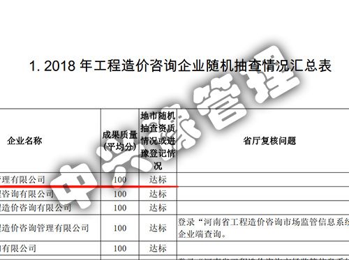 2018年度雙隨機、信用評價結(jié)果公示